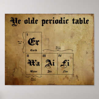 Poster Ye ancienne table périodique