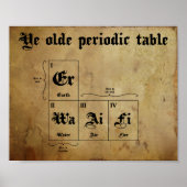 Poster Ye ancienne table périodique (Devant)