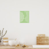 Poster Yoga Words White Mandala (Cuisine)