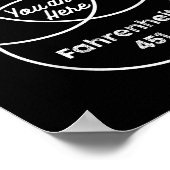 Poster You Are Here 1984 Brave New World (Coin)