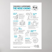 Poster Your Dog’s Superpower - The nose knows  (Devant)