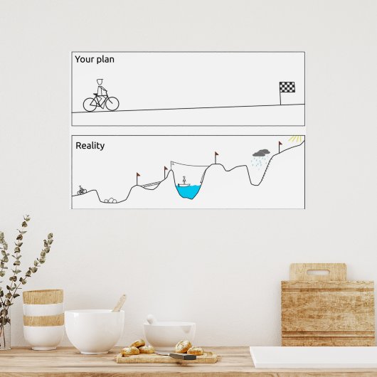 Poster Your plan VS Reality (Cuisine)