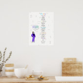 Poster YSKTBN 2 : Ponctuations  (Cuisine)