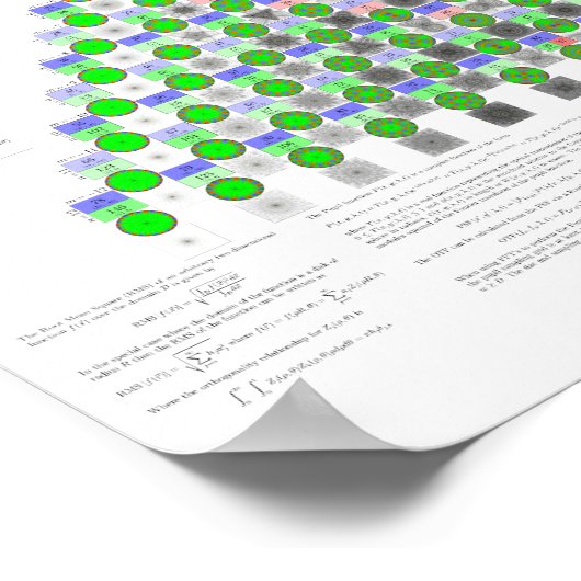 Poster Zernike (Coin)