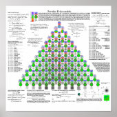 Poster Zernike (Devant)