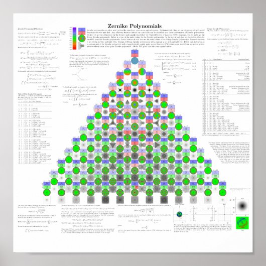 Poster Zernike (Devant)