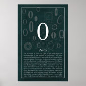 Poster Zéro (Devant)