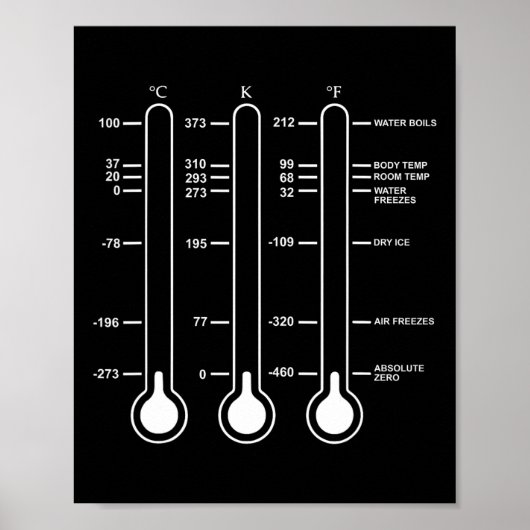 Poster Zéro Absolu Température Science Celsius Kelvin S (Devant)