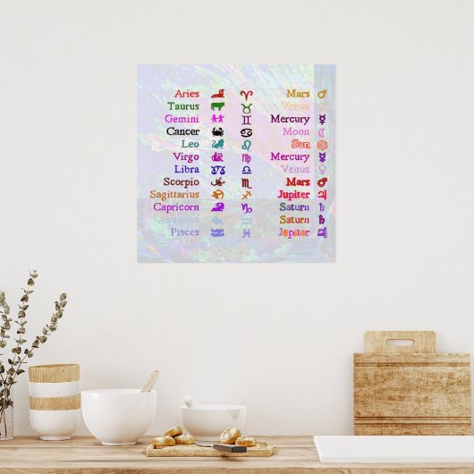 POSTER ZODIAC 2 (Cuisine)
