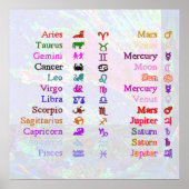 POSTER ZODIAC 2 (Devant)