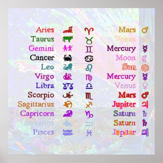 POSTER ZODIAC 2 (Devant)