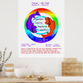 Poster Zodiac Astrologie Pisces (Cuisine)