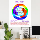 Poster Zodiac Astrologie Pisces (Bureau à domicile)