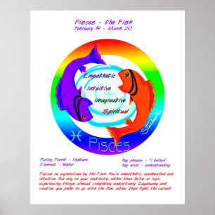 Poster Zodiac Astrologie Pisces