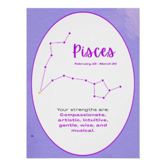 Poster Zodiac Constellation Sign Wall Art Astrology