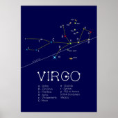Poster Zodiac Constellation Virgo (Devant)