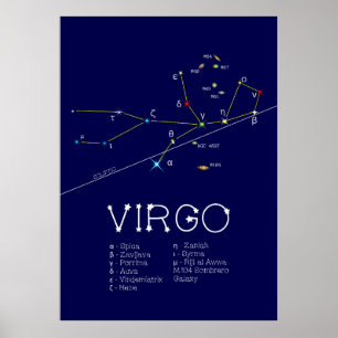 Poster Zodiac Constellation Virgo