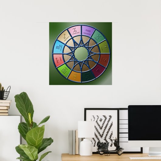 Poster Zodiaque (Bureau à domicile)