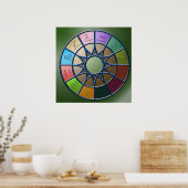 Poster Zodiaque (Cuisine)