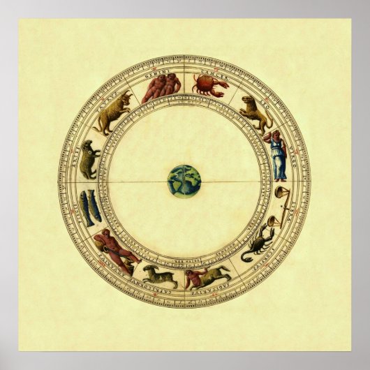 Poster Zodiaque (Devant)