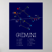 Poster Zodiaque Gemini (Devant)