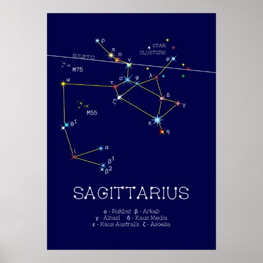 Poster Zodiaque Sagittarius (Devant)