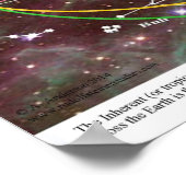 Poster Zodiaque tropical - zodiaque sidéral (Coin)