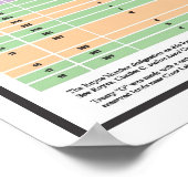 Poster Zone culturelle indienne de Californie - Carte (Coin)