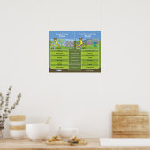 Poster Zone d'apprentissage/zone de performances (Cuisine)