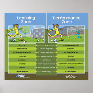 Poster Zone d'apprentissage/zone de performances