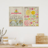 Poster Zone et population du monde en 1890 (Cuisine)