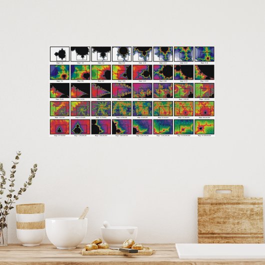 Poster Zoom très chargé (Cuisine)