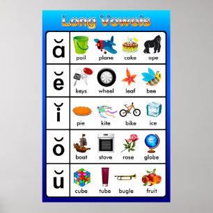 Posters de cartes d'apprentissage pour les véhicul