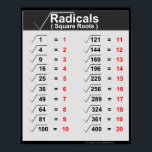 Posters des radicaux Carrés<br><div class="desc">Des affiches radicales de racines carrés. Table ou graphique carré parfait.</div>