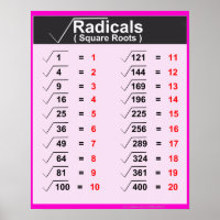 Posters des radicaux Carrés