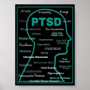 POSTERS...PTSD - Symptomen Poster