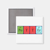 Potter periodieke tabelnaam magneet (Voorkant / Achterkant)