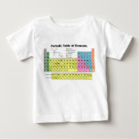 Tableau périodique de T-shirt d'éléments