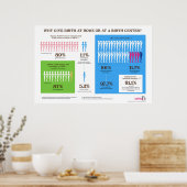Pourquoi la naissance à domicile? Affiche infograp (Cuisine)