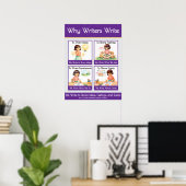 Pourquoi les écrivains écrivent affiche de salle d (Bureau à domicile)