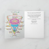 PRÉSENCE - COEUR - MAÎTRISE - CARTE GANGUIN3 (Intérieur)