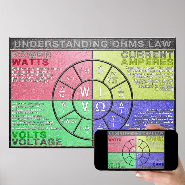 Présentation de l'Ohms Law Pie Chart Poster | Zazzle.be
