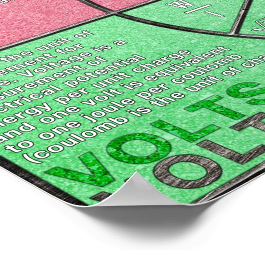 Présentation de l'Ohms Law Pie Chart Poster (Coin)