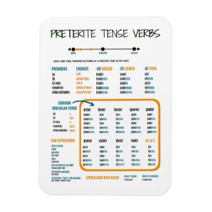Preterite Tense in de Spaanse studiegids Magneet