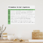 Primadona Script Font Ligatures Chart Poster (Keuken)
