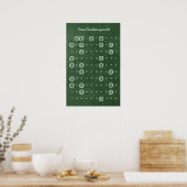 Primaire getallen tot 100 poster (Keuken)