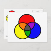 Primaire kleuren briefkaart (Voorkant / Achterkant)