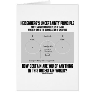 Principe d'incertitude de Heisenberg (Quantum)