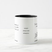 Principe d'induction finale - Math Mug (Centre)