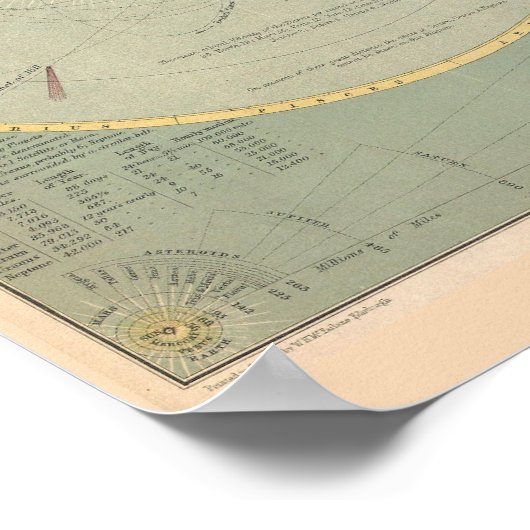 Print "Solar System, 1873" (Hoek)